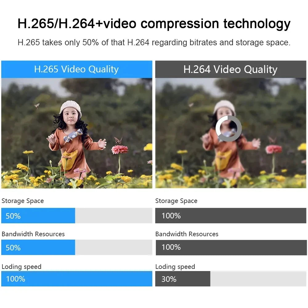 V380 Dual Lens 4G Camera Solar PIR Human Detection Night Vision Waterproof Security Video IP Camara 8MP 4K Battery CCTV Monitor