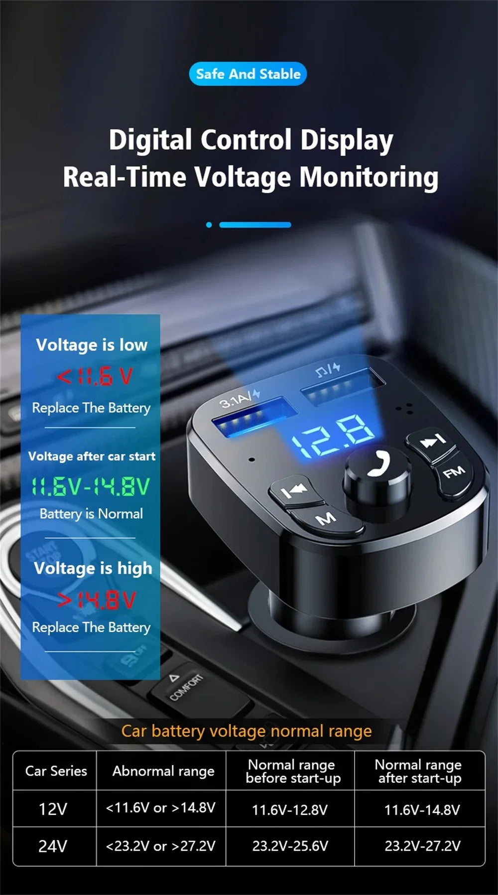 3.1A FM Transmitter Wireless Bluetooth 5.0 Car MP3 Player Dual USB Fast Charging Adapter in Car Noise Reduction Audio Receiver