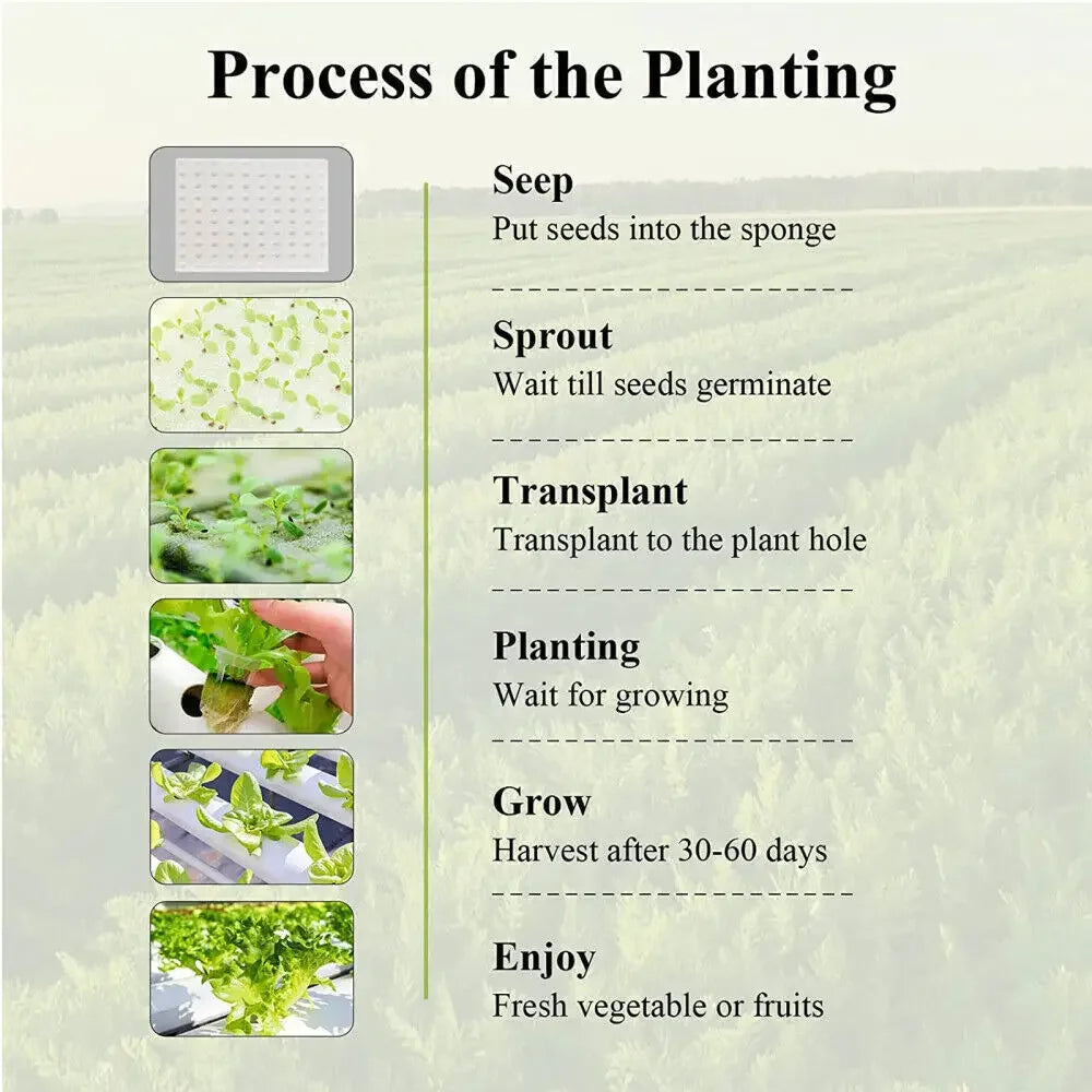 3-Layer/108 Sites Hydroponics System Growing Kits PVC Pipe Garden Vegetable Herbs Planting Tools