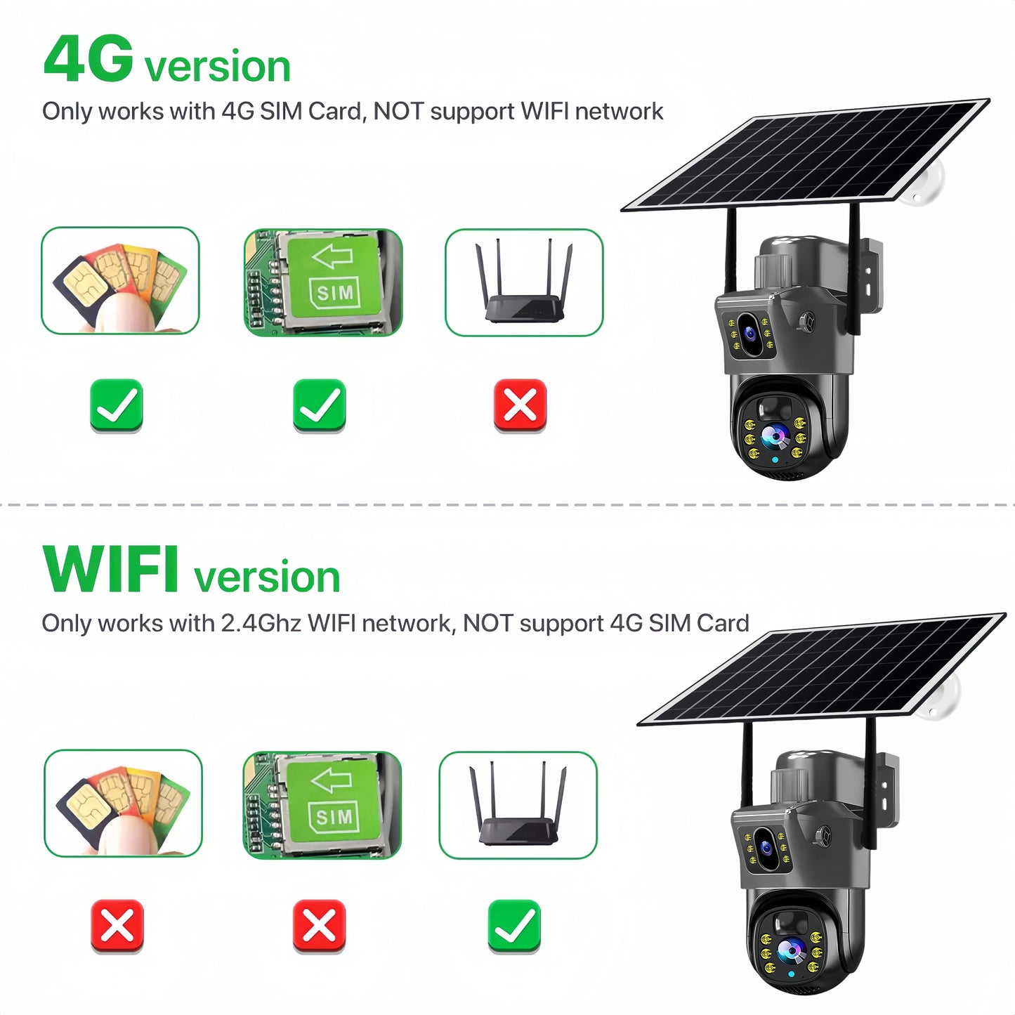 Dual Lens Solar 4G IP Camera 8MP 4K Wireless Surveillance Camera WiFi for Smart Home Night Vision with People Detection CCTV