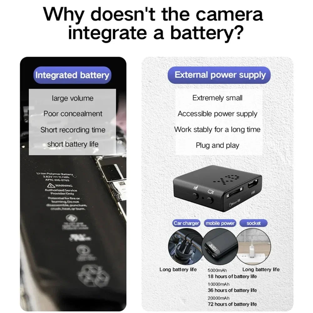 For Xiaomi 4K Night Vision Home Security Micro Camcorder Audio Video Recorder With Motion Detection 1080p Hd Wifi Mini Camera