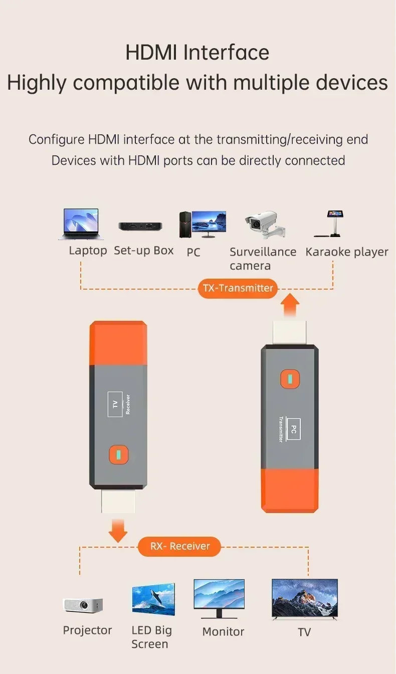 50M 1080P Wireless HDMI Extender Video Transmitter Receiver 8TX to 1RX Display for PS4 Camera Laptop PC To TV Monitor Projector