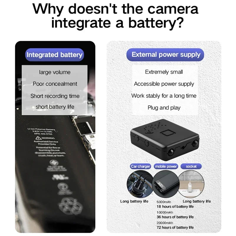 For Xiaomi 4K Night Vision Home Security Micro Camcorder Audio Video Recorder With Motion Detection 1080p Hd Wifi Mini Camera